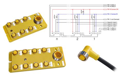 Using the Safety Distribution ‘R’ Box 